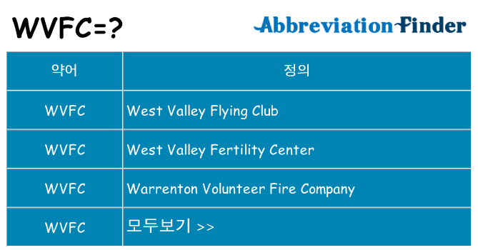 wvfc 대 한 무엇을 서가