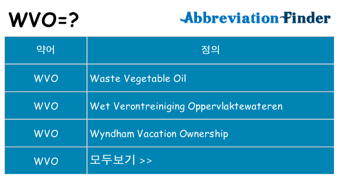 wvo 대 한 무엇을 서가