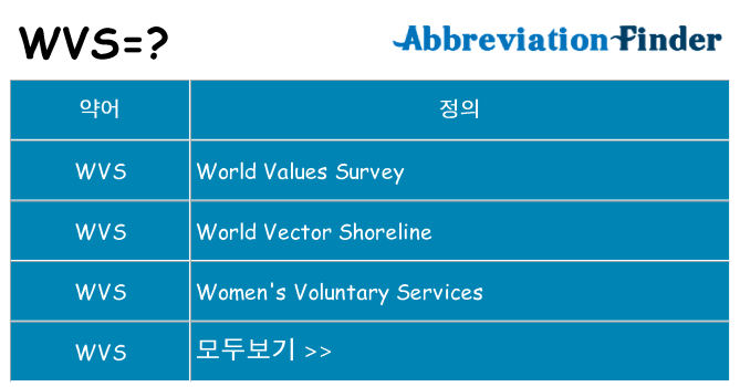 wvs 대 한 무엇을 서가