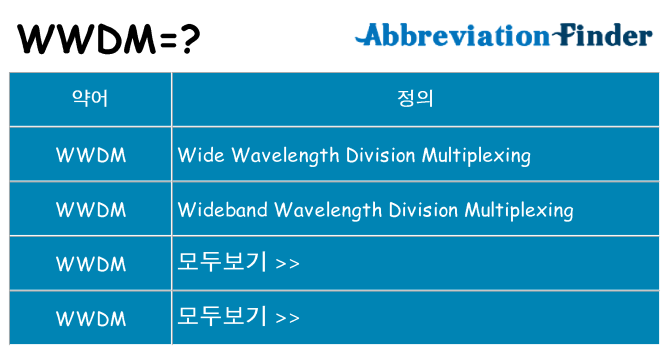 wwdm 대 한 무엇을 서가