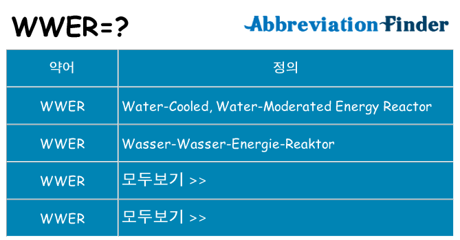 wwer 대 한 무엇을 서가