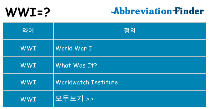 wwi 대 한 무엇을 서가