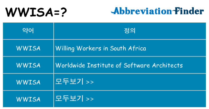 wwisa 대 한 무엇을 서가
