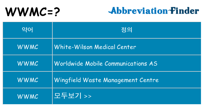 wwmc 대 한 무엇을 서가
