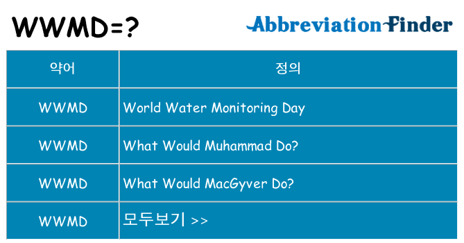 wwmd 대 한 무엇을 서가