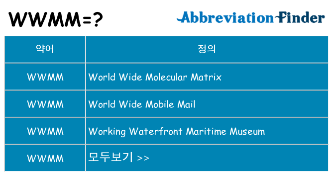 wwmm 대 한 무엇을 서가