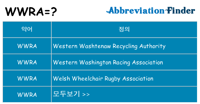 wwra 대 한 무엇을 서가
