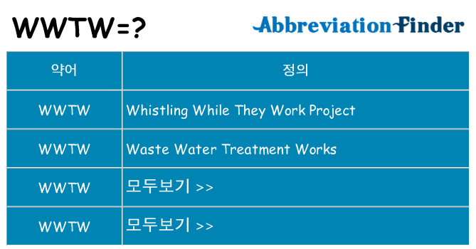 wwtw 대 한 무엇을 서가