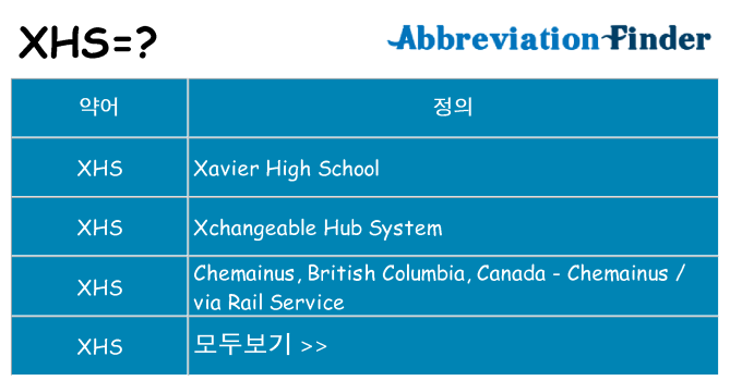 xhs 대 한 무엇을 서가