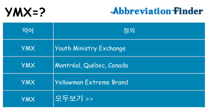 ymx 대 한 무엇을 서가