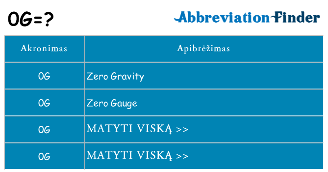 Ką 0g stovėti