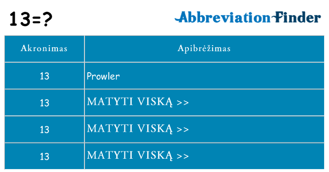 Ką 13 stovėti