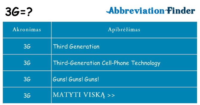 Ką 3g stovėti