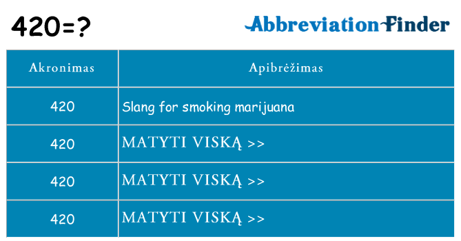 Ką 420 stovėti