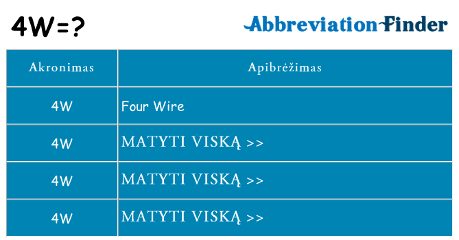 Ką 4w stovėti