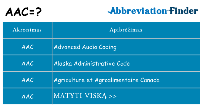 Ką aac stovėti