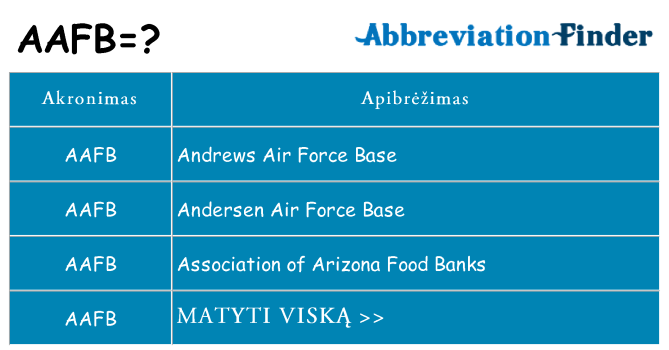 Ką aafb stovėti