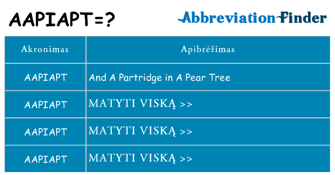 Ką aapiapt stovėti