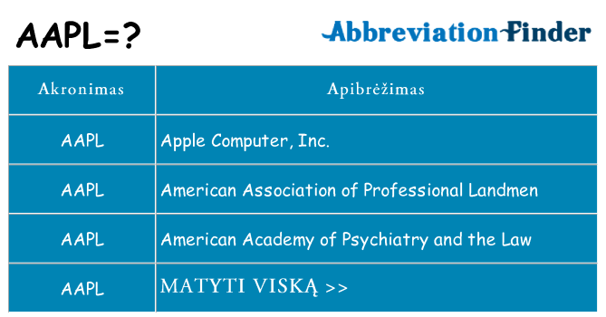 Ką aapl stovėti