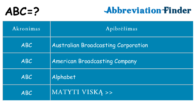 Ką abc stovėti