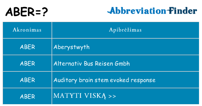Ką aber stovėti