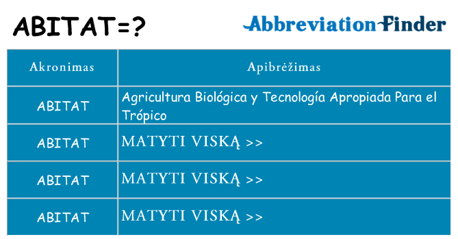 Ką abitat stovėti