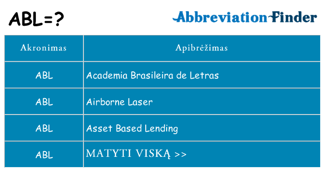 Ką abl stovėti