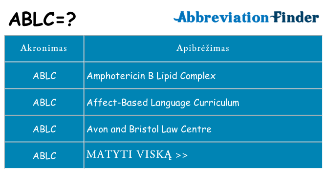 Ką ablc stovėti