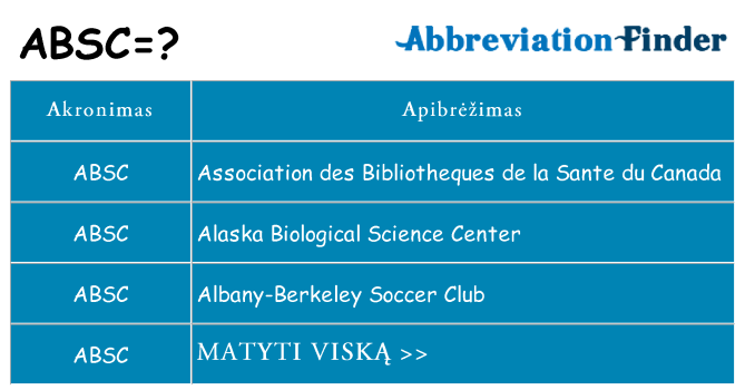 Ką absc stovėti