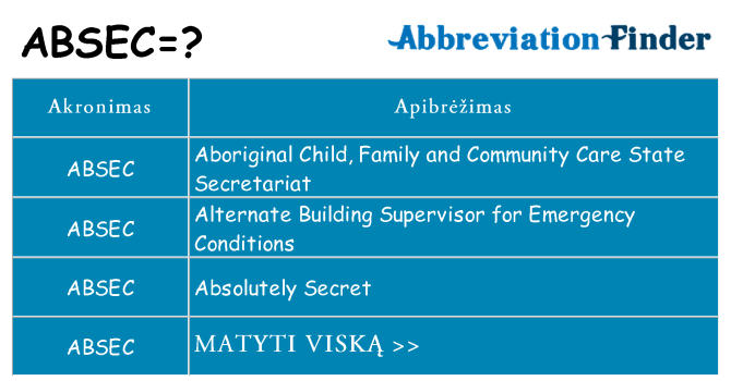 Ką absec stovėti