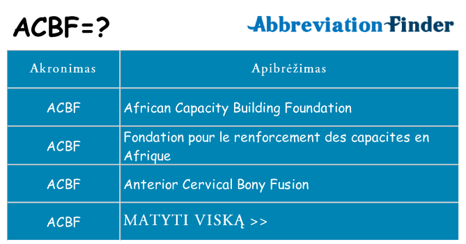 Ką acbf stovėti