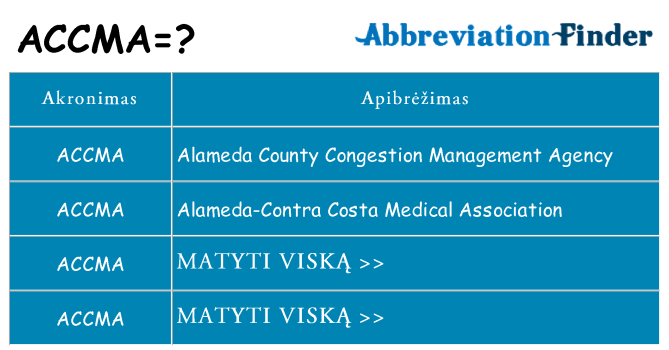 Ką accma stovėti
