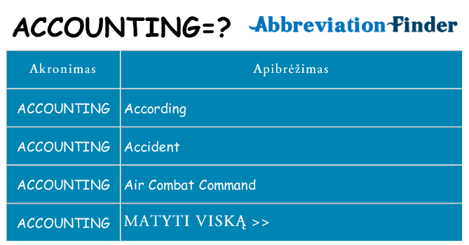 Ką accounting stovėti