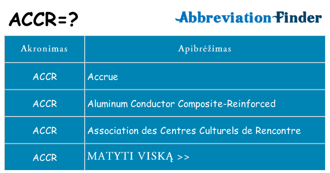 Ką accr stovėti
