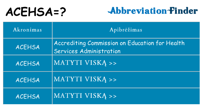 Ką acehsa stovėti