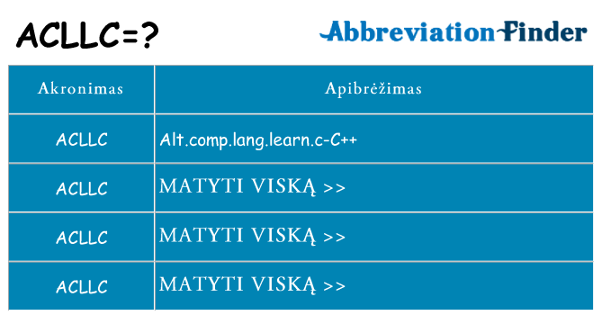 Ką acllc stovėti