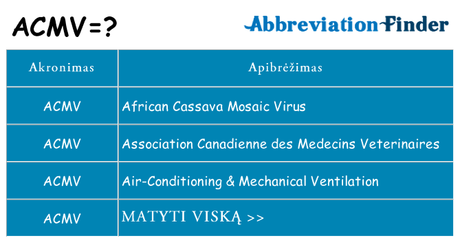 Ką acmv stovėti