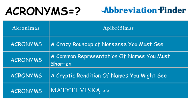 Ką acronyms stovėti