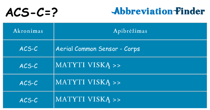 Ką acs-c stovėti