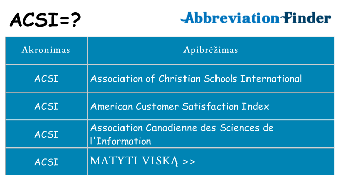 Ką acsi stovėti