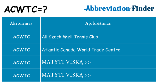 Ką acwtc stovėti
