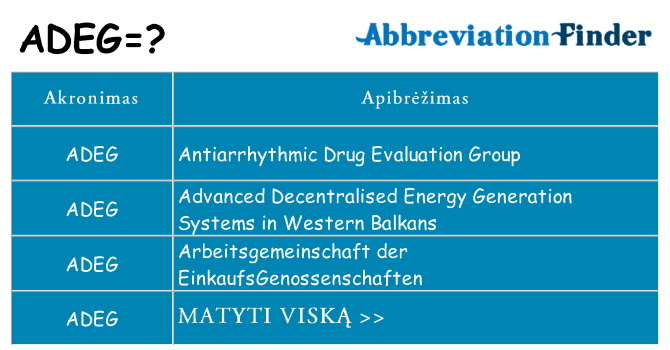 Ką adeg stovėti