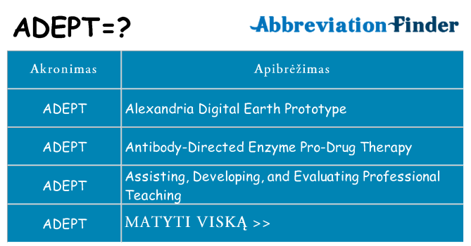 Ką adept stovėti