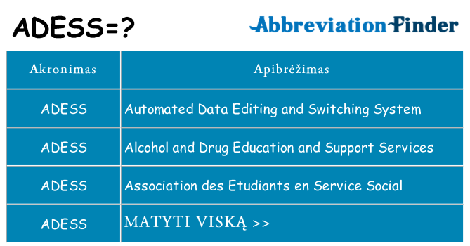 Ką adess stovėti