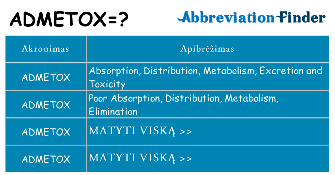 Ką admetox stovėti