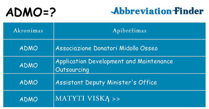 Ką admo stovėti