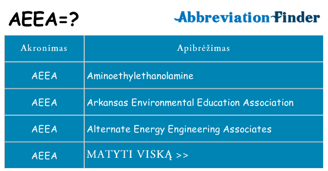 Ką aeea stovėti