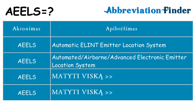 Ką aeels stovėti