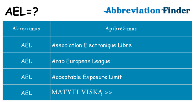 Ką ael stovėti
