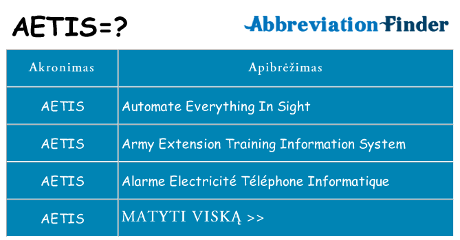Ką aetis stovėti